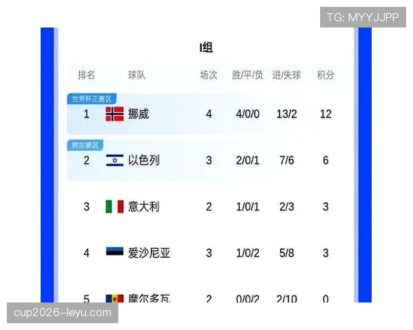 挪威冲击2026世界杯预选赛赛程分析与出线前景预测