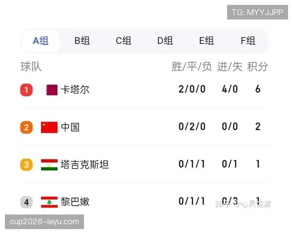 2026世界杯东道主平局后形势如何变化